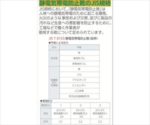 61-2705-24 エコマーク認定 静電高機能安全靴 ESG3210eco 26.0CM ESG3210ECO-26.0ミドリ