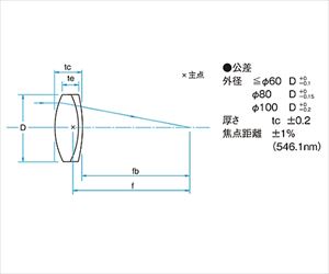 61-6921-21 球面アクロマティックレンズ φ30mm 焦点距離300.4mm DLB-30-300PMシグマ光機