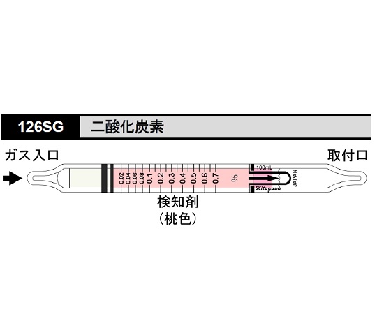 62-0854-07 検知管 二酸化炭素 126SG北川式・光明理化
