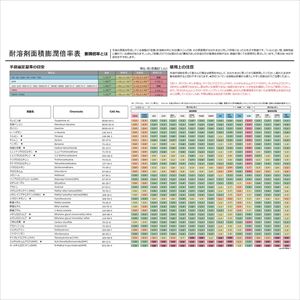 62-2692-72 耐溶剤手袋 ダイローブ 440 Lダイヤゴム