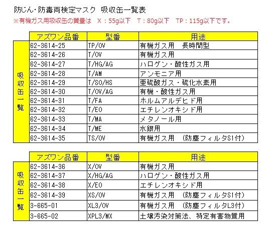 重松製作所62-3614-11　防じん・防毒両検定マスク(Mサイズ)撫子色　TW01SC(M)PI重松製作所