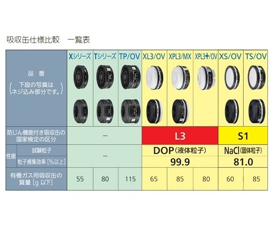 重松製作所62-3614-11　防じん・防毒両検定マスク(Mサイズ)撫子色　TW01SC(M)PI重松製作所