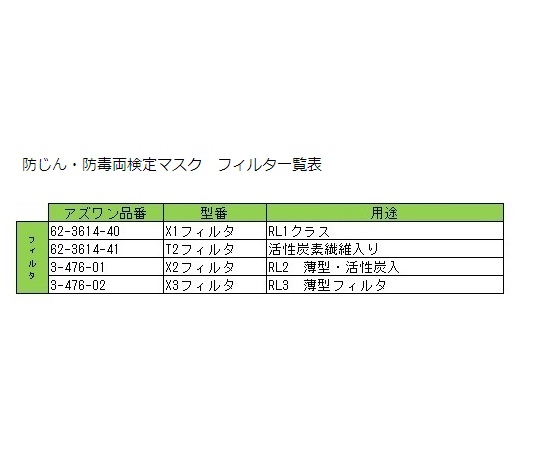 重松製作所62-3614-12　防じん・防毒両検定マスク(Lサイズ)撫子色　TW01SC(L)PI重松製作所