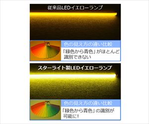 62-8239-94 ハンディ形LED イエローランプ NHD300-PYスターライト工業