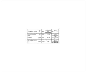 【冷蔵】【劇物】62-8433-28 Phosphatase Inhibitor Cocktail Set IV, Lyophi