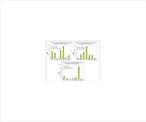 【冷蔵】【毒物】62-8538-74 7-Plex Early Apoptosis Magnetic Bead Kit 48-6