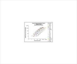 【毒物】62-8541-24 MILLIPLEX MAP Human Cytokine/Chemokine Magnetic B