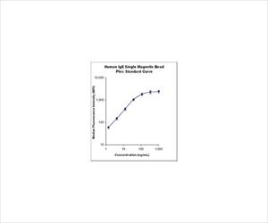 【冷蔵】【毒物】62-8542-89 MILLIPLEX(R) MAP Human Immunoglobulin IgE Sin