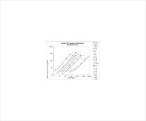 【冷蔵】【毒物】62-8548-30 MILLIPLEX MAP Mouse TH17 Magnetic Bead Panel