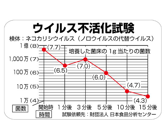 63-1921-12 ノロロック 固めるタイプ CH889アズマ工業