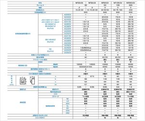64-3205-22 ノーヒューズ遮断器 NF63-CV 3P 30A三菱電機