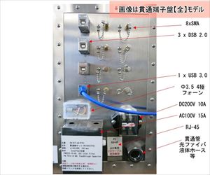 64-8806-85 電波シールドメッシュCube 貫通端子盤【無】 SMC-40-3Dtantore