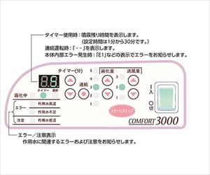 【医療機器クラス1】64-9301-75 超音波式ネブライザー コンフォート3000 KU-500新鋭工業