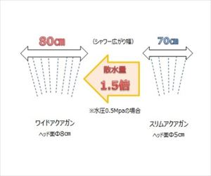 65-2004-49 252128 フルカバーホースリールHG FHHG-30アイリスオーヤマ