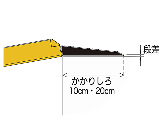 7-1462-01 車いす用スロープ段ない・ス（先端可動タイプ） 730×650×20 650シコク