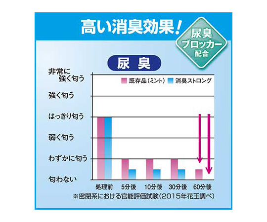7-2066-01 トイレマジックリン 消臭ストロング 4.5L 業務用 消臭液花王