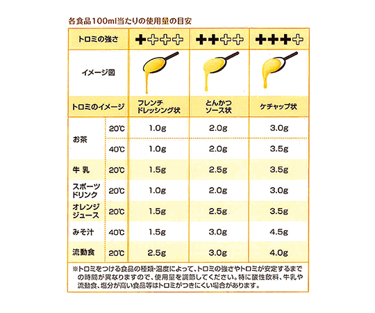 7-2683-01 つるりんこQuickly (とろみ調整食品)3g×50本入 クリニコ