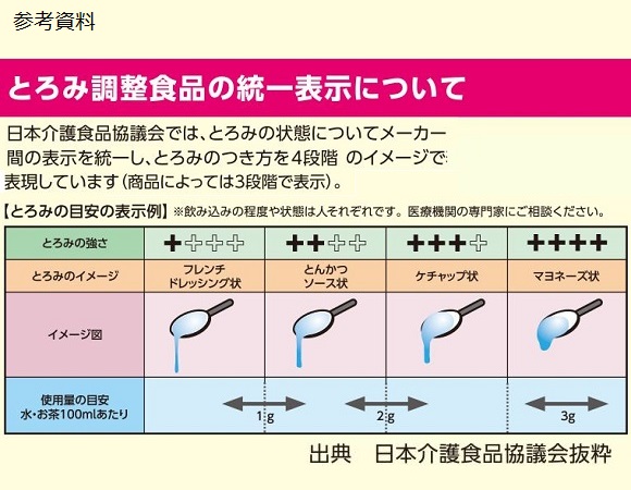 7-2683-03 つるりんこQuickly （とろみ調整食品） 800g入 クリニコ