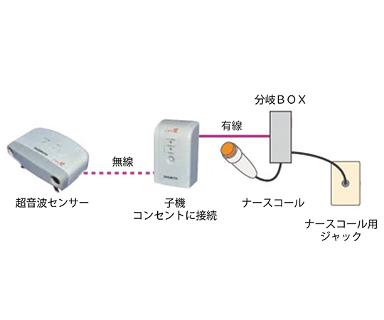 7-2749-60 超音波離床センサー (Care愛 無線タイプ) ベルト式 アイホン4PE 無Ci-BA4Eベルハカルプラス