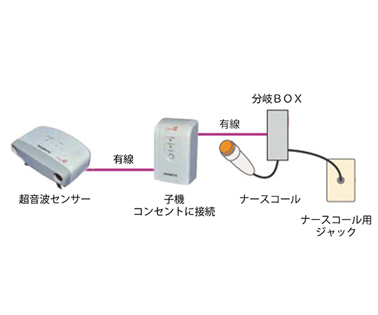 7-2750-69 超音波離床センサー (Care愛 有線タイプ) 床置式 ケアコム4PZ 有Ci-BC4Z床置ハカルプラス