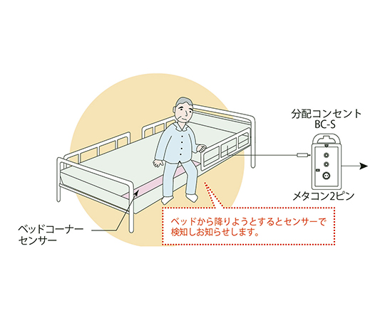 7-2757-68 ベッドコーナーセンサーセット (分配コンセントセット) ケアコム4P BS-2/BC-4RS竹中エンジニアリ