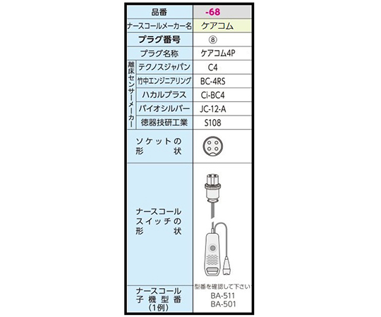 7-2757-68 ベッドコーナーセンサーセット (分配コンセントセット) ケアコム4P BS-2/BC-4RS竹中エンジニアリ