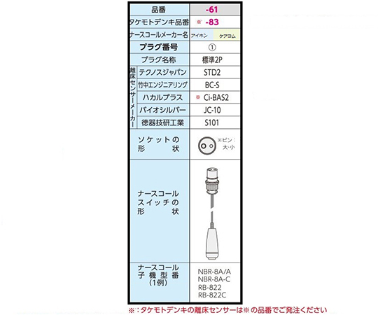 7-2762-61 離床センサーふむナールLW (ナースコール連動) 標準2P 00127AS101トクソー技研