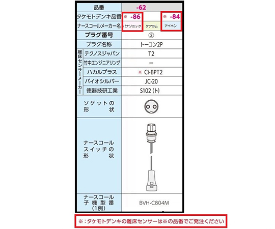 7-2762-62 離床センサーふむナールLW (ナースコール連動) トーコン2P 00127AS102（ト）トクソー技研