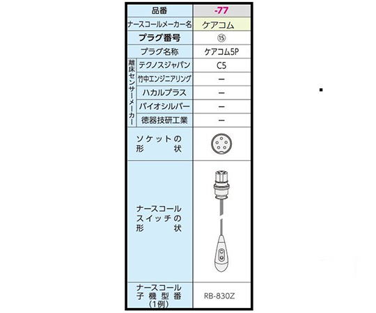 7-2772-77 コールマット(R)･コードレス 600×900mm ケアコム5P HC-R（MS900RF）（C5）テクノス