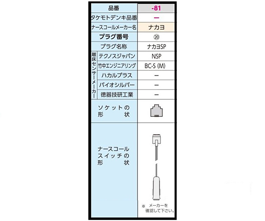 7-2772-81 コールマット(R)･コードレス 600×900mm ナカヨSP HC-R（MS900RF）（NSP）テクノス