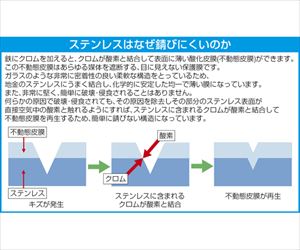 78-0243-77 はさみ（精密/ステンレス製） 90mm EA540ME-25エスコ