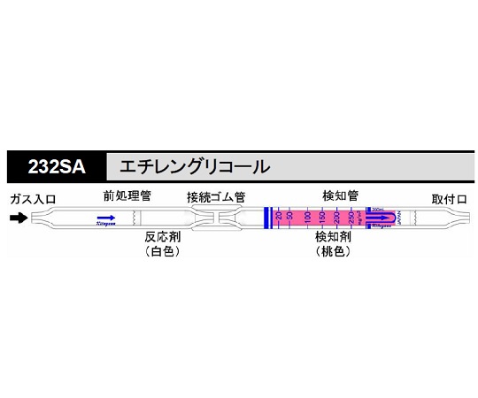 8-5352-55 ガス検知管 エチレングリコール 232SA北川式・光明理化