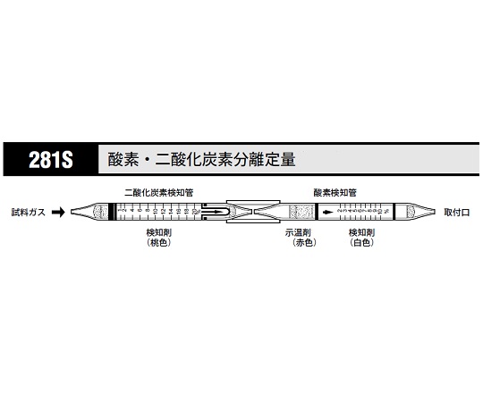 8-5352-94 ガス検知管 酸素・二酸化炭素分離定量 281S北川式・光明理化