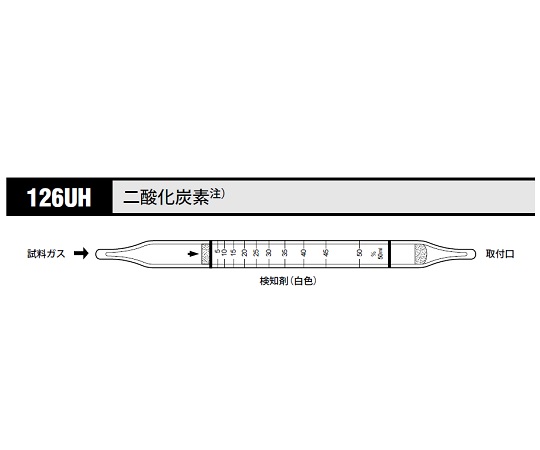 8-5353-27 ガス検知管 二酸化炭素 126UH北川式・光明理化