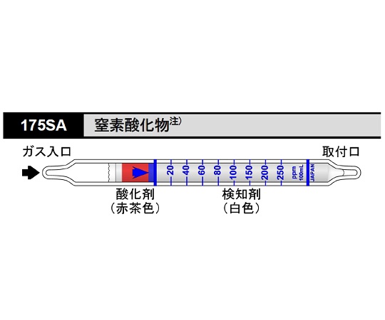 8-5353-36 ガス検知管 窒素酸化物 175SA北川式・光明理化