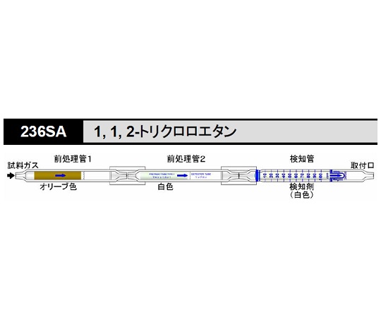 8-5353-47 ガス検知管 1，1，2-トリクロロエタン 236SA北川式・光明理化