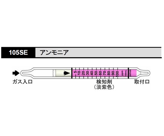 8-5354-56 検知管 アンモニア 105SE北川式・光明理化