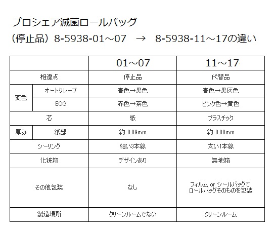 8-5938-13 プロシェア滅菌ロールバッグ 100mm×200m SRP100ナビス(アズワン)