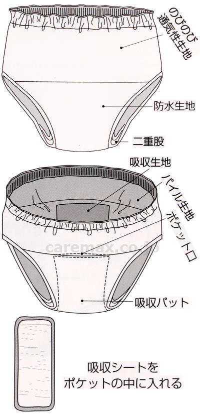 のびのび防水パンツ P80 / L(cm-208764)[枚]