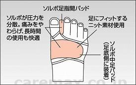 【※法人・施設限定・送料別途】ソルボ外反母趾サポーター 薄型（片足入） / 63081 L 右(cm-219792)[枚]