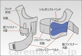 【※法人・施設限定・送料別途】ソルボDoリストサポーター / 63510 L 左用 ブラック(cm-251688)[ヶ]