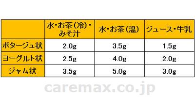【※法人・施設限定・送料別途】(E0364)とろみ名人 / 58004 1.8kg【販売単位:1】(cm-256337)(cm-