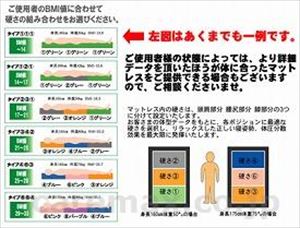 【※WEB販売不可】【※法人・施設限定・送料別途】ジェルトロン介護マットレス エクシード / KEN91H120 3Dニット M