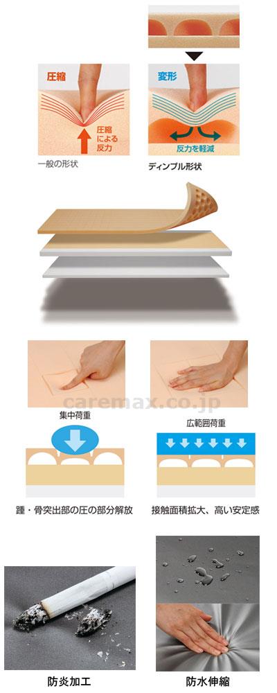 【※大型商品・送料別途】(P0192)ディンプルマットレス 900/SHORT / CR-543 幅90cm【販売単位:1】(c