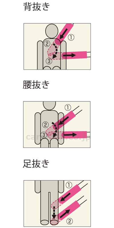 (P0212)ケープ 介助グローブ / CK-388 2枚1組【販売単位:1】(cm-289321)(cm-289321)[1組