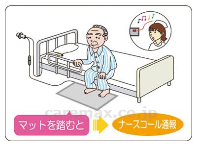 (R0597)離床センサー ふむナールLW S1 / 00127AS108 ケアコム4P（適用プラグ⑧）【販売単位:1】(cm-
