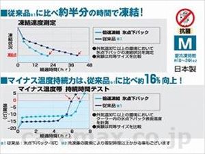 倍速凍結・氷点下パック M / No.81660642(cm-305907)[0]