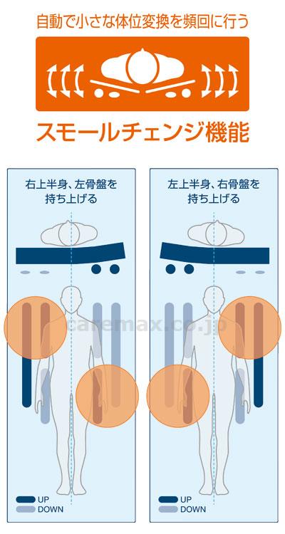 (P0282)スモールチェンジ ラグーナ 840/SHORT / CR-705 幅84cm【販売単位:1】(cm-351194)