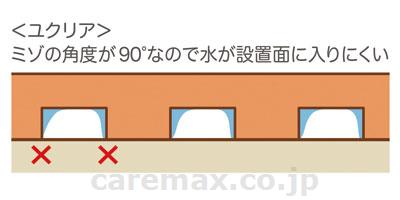 (S0884)すべり止めマット［ユクリア］ M / PN-L10201A ブルー【販売単位:1】(cm-377240)(cm-3