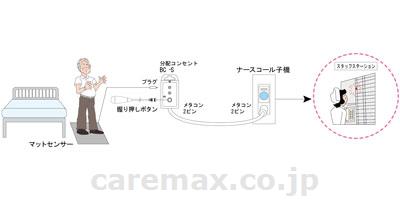 (R0842)マットセンサー Gセット / MA-48 HC-3.5J アイホン6V【販売単位:1】(cm-378691)(cm